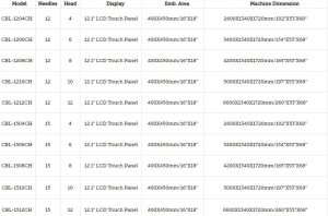 Cbl Multihead Embroidery Machines
